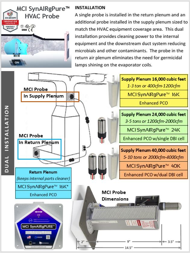 plenum uv light